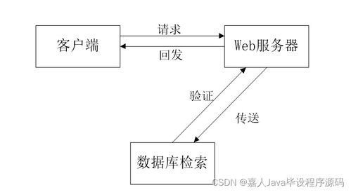 基于SpringBoot的教师档案管理系统设计与实现
