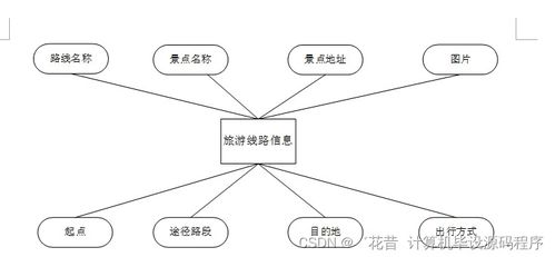 基于SpringBoot的旅游景点综合服务系统的设计与实现