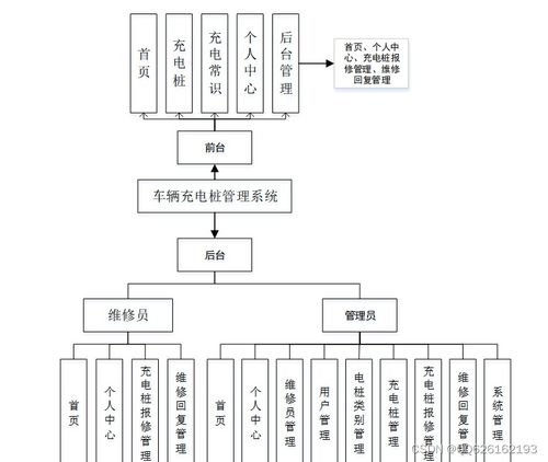 基于SpringBoot和Vue的汽车充电桩管理系统设计与实现