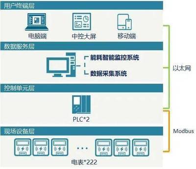 节能降耗，我有妙招 计算机系统服务篇