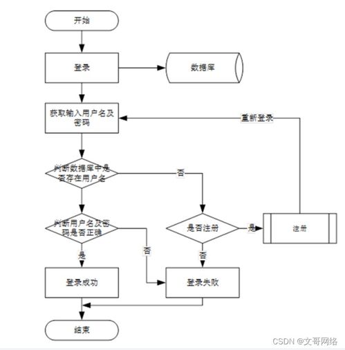 SpringBoot企业出纳系统的设计与实现 高质量计算机毕业设计的选择指南