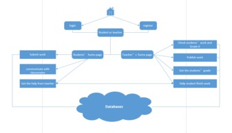 个人计算机辅助教学系统 革新计算机系统服务团队项目
