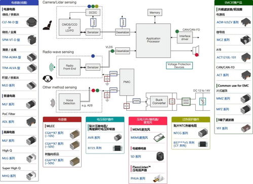 幼儿遗忘检测系统中TDK产品与技术的应用