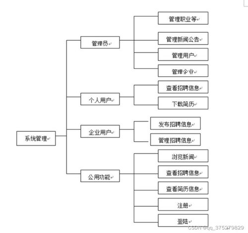 企业校园直聘系统设计与开发